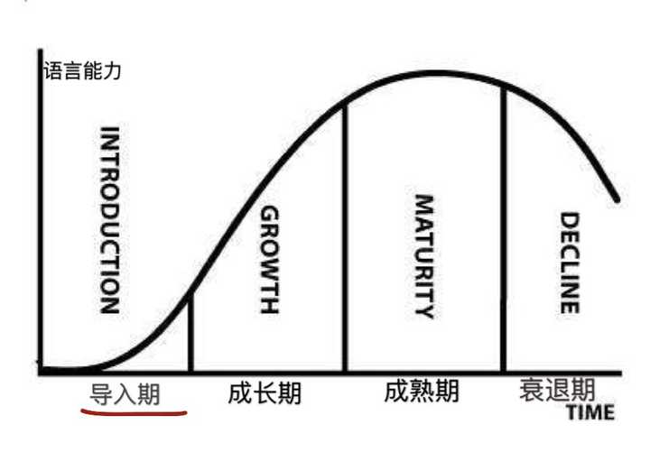 如何从头开始自学英语 知乎