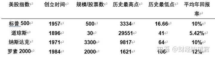投资美股应该如何入门？