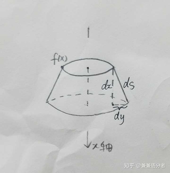 微積分求旋轉體側面積和體積為什麼所用微元不一樣?