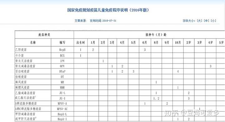 新生兒預防針自費和免費有什麼區別?