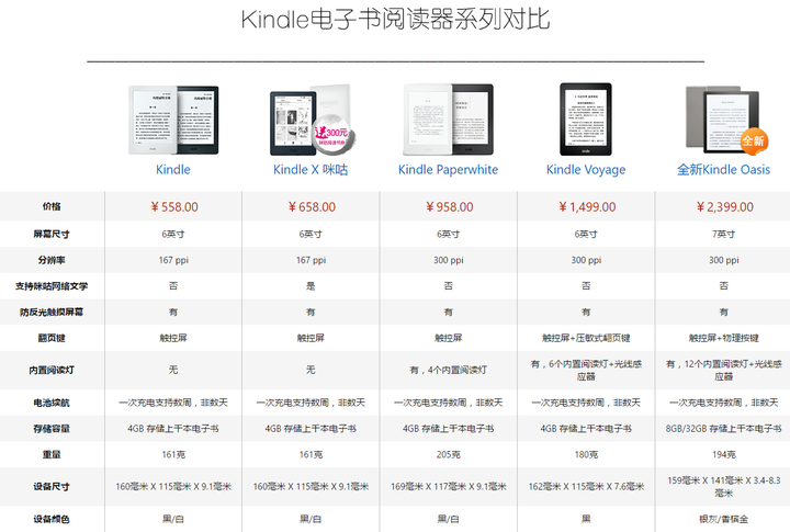 Kindle壁纸设置方法 Kindle原生系统换壁纸 Kindle屏保个性化设置