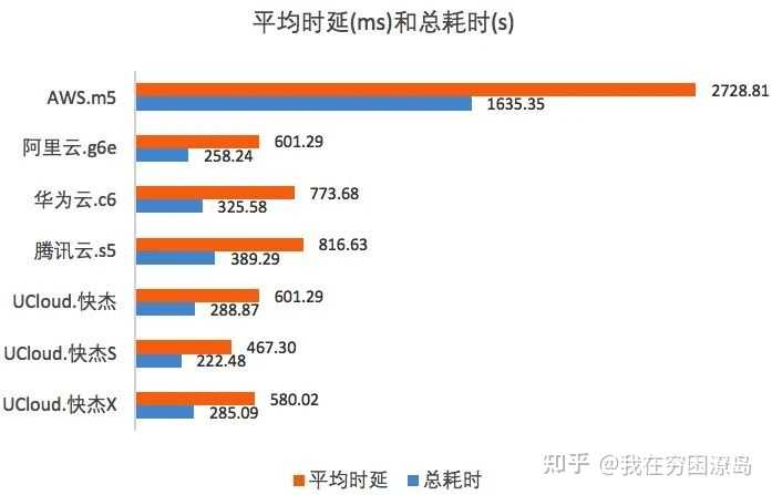 云服务器中网络类型和网络地址类型的选择对性能有何影响？  第1张