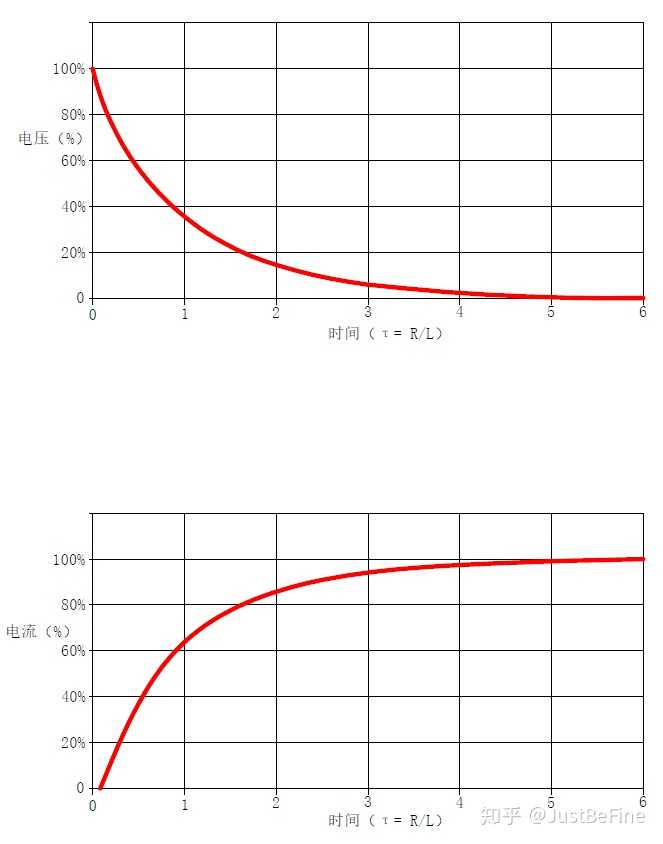 电压 vo 和 电流 i 阶跃响应曲线(归一化)
