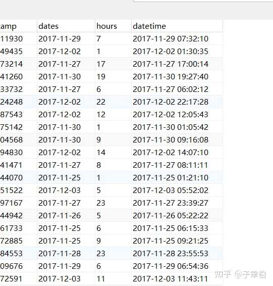 如何进行Sql日期时间格式转换？  第1张