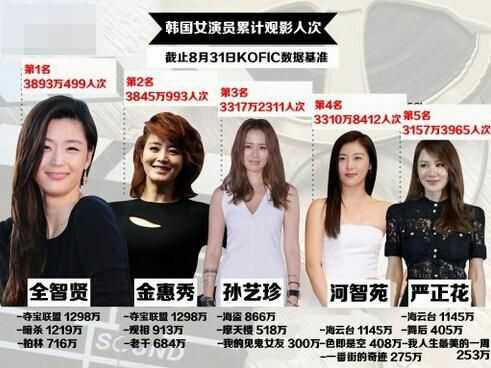 想知道全智贤和宋慧乔谁在韩国的地位高 知乎 想知道全智贤和宋慧乔谁在韩国的地位高 知乎