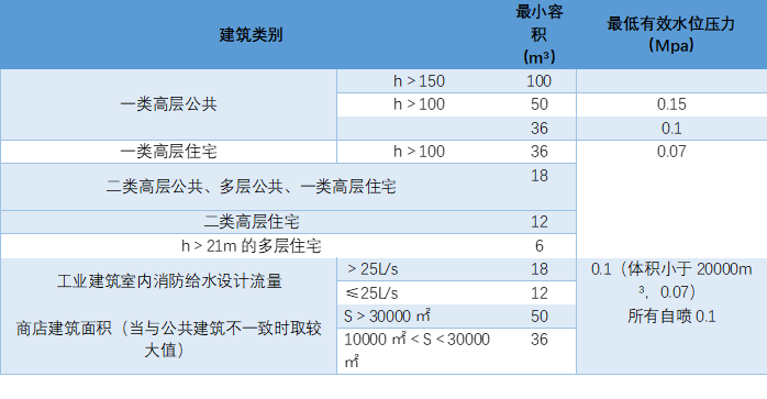 水箱装水的容积怎么计算 生活水箱容积计算 水箱容量怎么算多少升