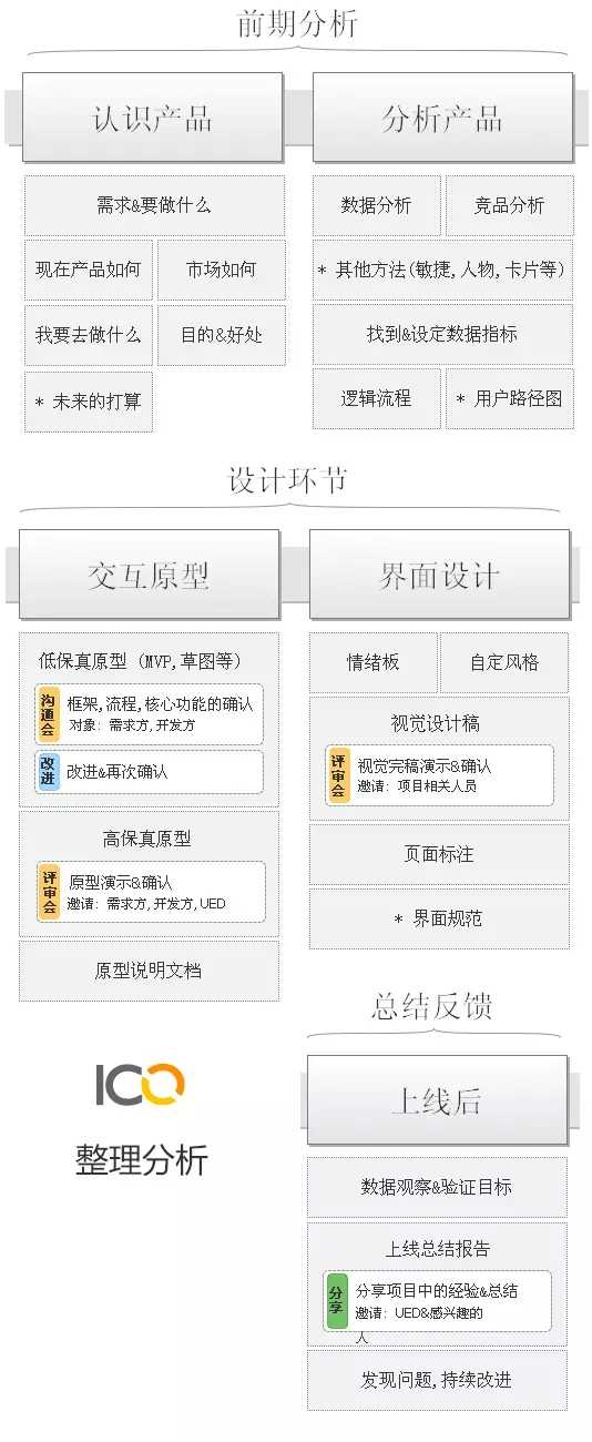 产品经理的核心价值是什么 知乎 产品经理的核心价值是什么 知乎