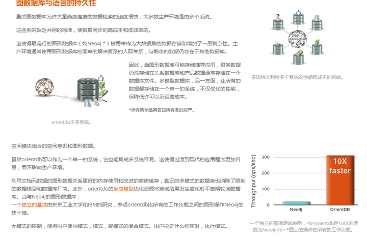 OrientDB，面向未来的数据库技术，它如何改变了数据管理领域？