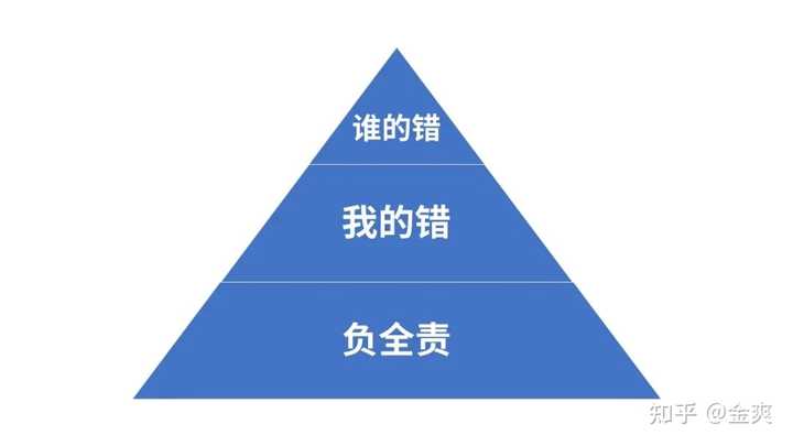 可以从哪些维度较全面的评价员工的工作能力? - 知乎