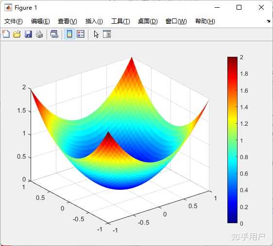大佬们这个怎么弄。用Matlab绘制z=x^2+y^2的图像? - 知乎