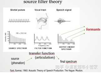 不同元音辅音在声音频谱的表现是什么样子？ - 知乎