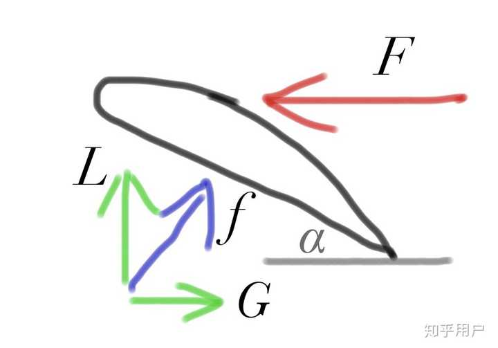  飛機(jī)的五大阻力_飛機(jī)所受阻力有哪些