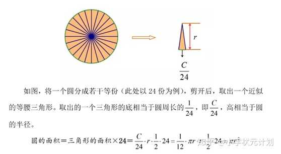 圆的面积公式是如何推导出来的 知乎