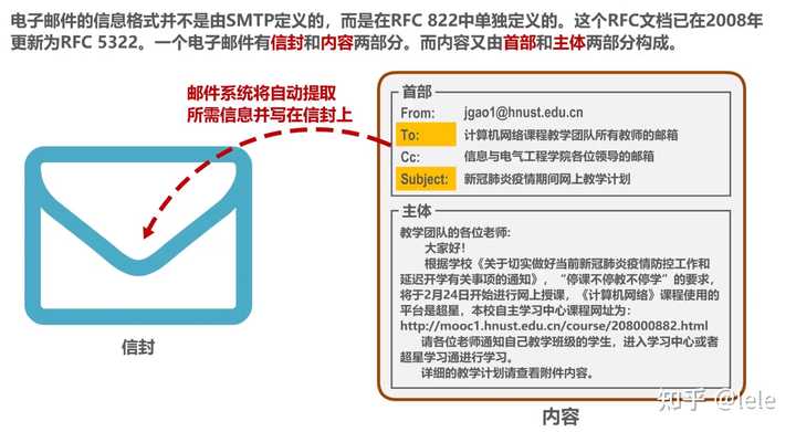 电子邮件接收通常使用哪个端口号？  第1张