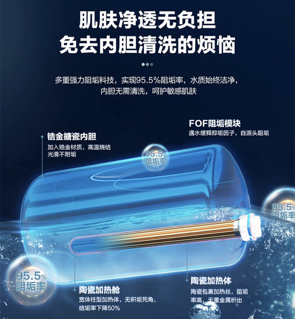电热水器哪个牌子好?海尔水电分离电热水器推荐