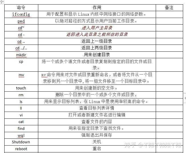 Linux基本操作命令整理- 知乎