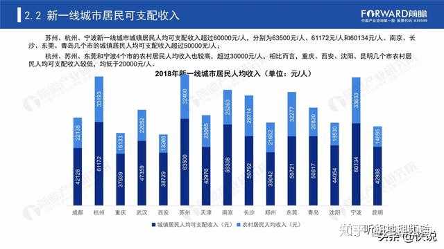 四张图分别反映：总量、人均、可支配收入和财政收入。很多网红城市不知