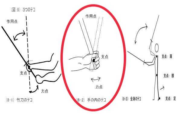 现代剑道中的 小面 是否违背剑理 知乎