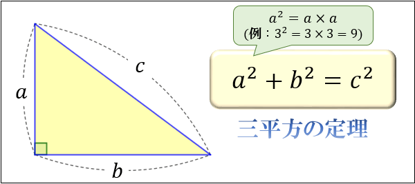 我国数学教材中的 勾股定理 是否应该改成 毕达哥拉斯定理 Pythagoras Theorem 知乎