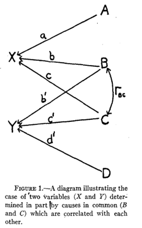 结构方程模型 和路径分析的区别,原理是否一样