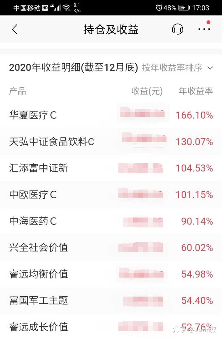 根据排名买冠军基金为什么我买了之后业绩就变脸了 知乎 根据排名买冠军基金为什么我买了之后业绩就变脸了 知乎