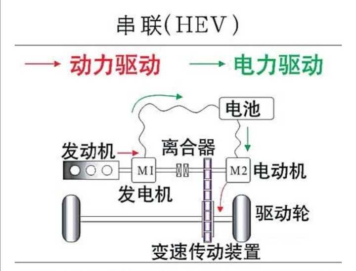 比亚迪造不出两田的混动车吗?