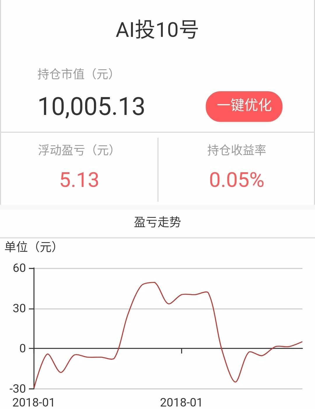 工行新推出的AI投是什么?