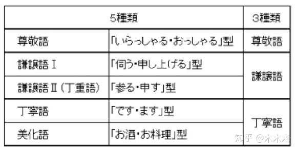 最新孫丁寧語