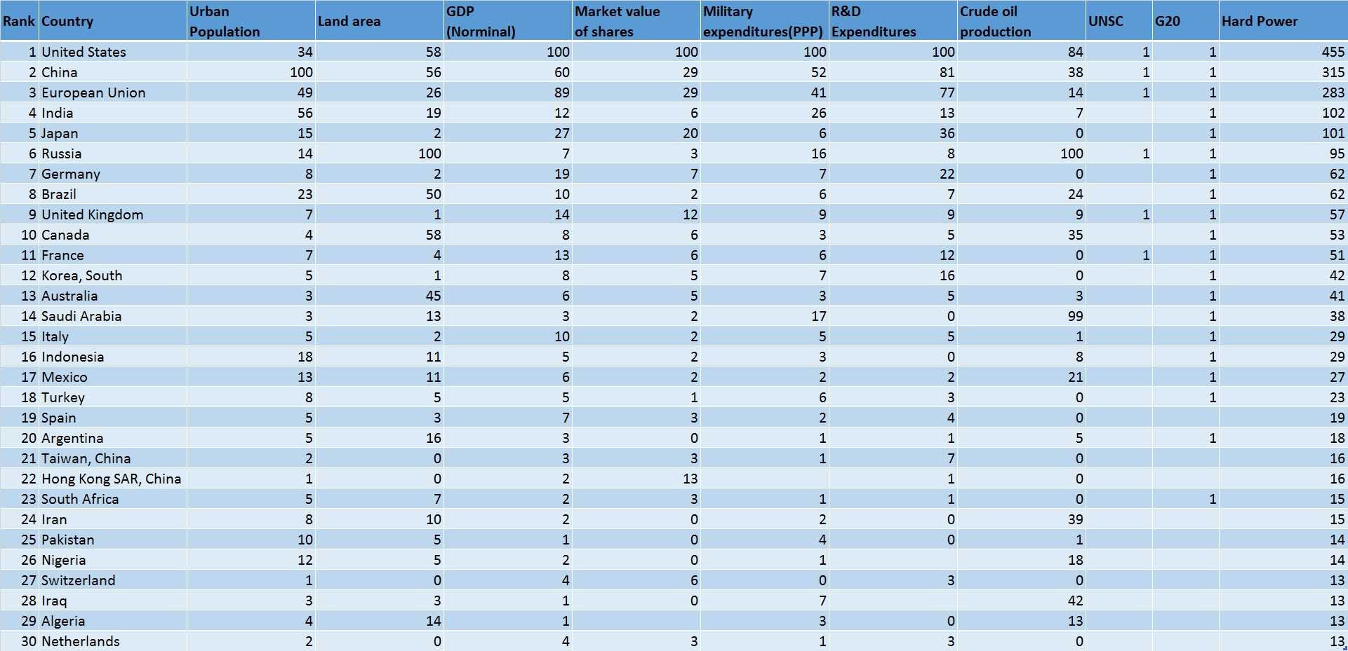 中国综合国力会超过美国吗?为什么?