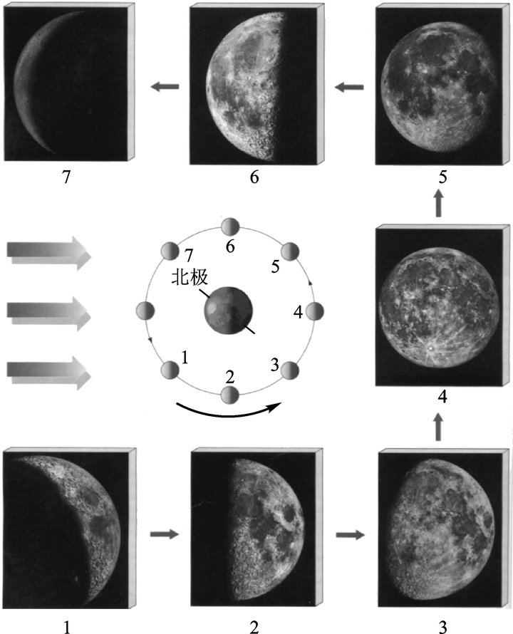 月食和地震之间有怎么样的联系?