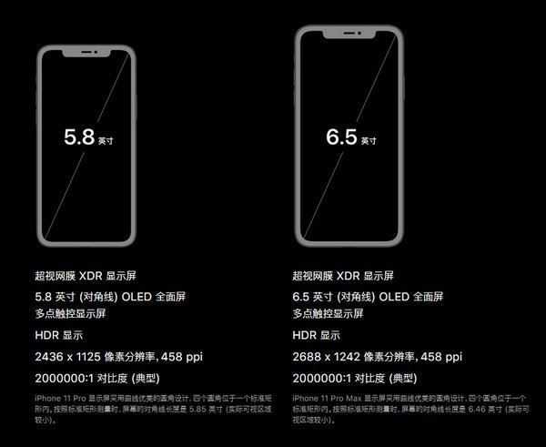 Iphone 11 11 Pro 11 Pro Max 哪个更推荐买 知乎