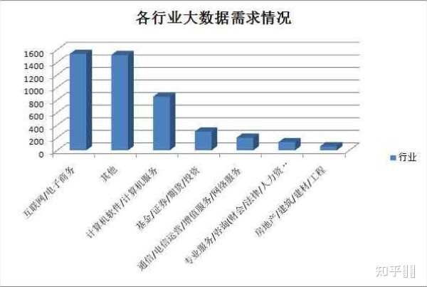 大数据找工作难吗_数据选择（难例）  第1张