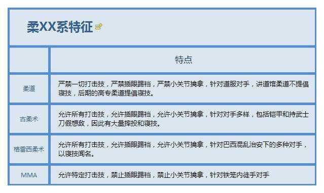 巴西柔术是否源自日本古柔术 知乎 巴西柔术是否源自日本古柔术 知乎