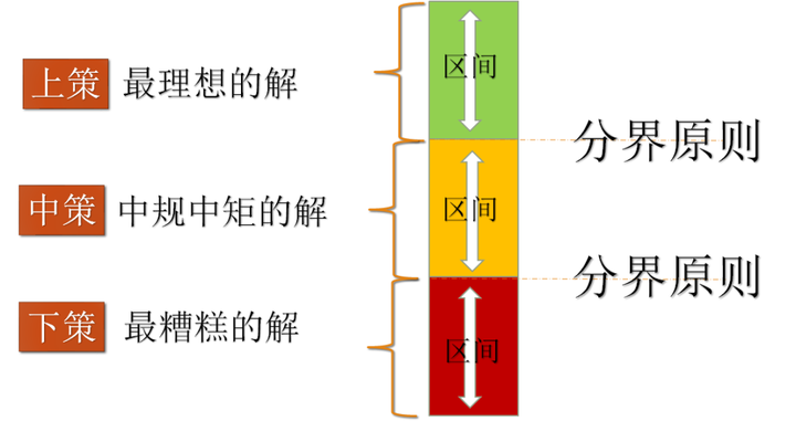 如何分析问题 可以有哪些特殊的分析角度 知乎