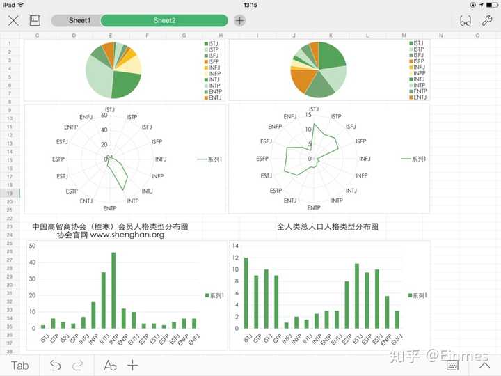 Infp在智力与能力上是否存在某些先天优势或劣势 知乎 Infp在智力与能力上是否存在某些先天优势或劣势 知乎