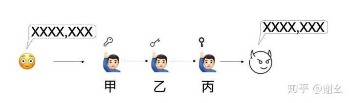 接触暗网会有怎样的后果 知乎