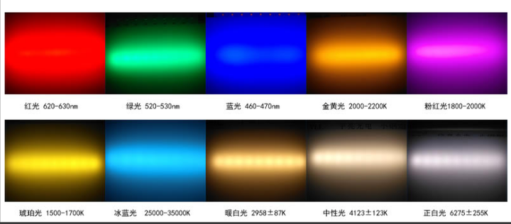 LED灯珠RGB和RGBW有什么区别? - 知乎