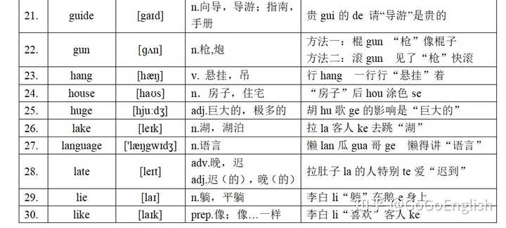 abdicate这个词有多少个音节？