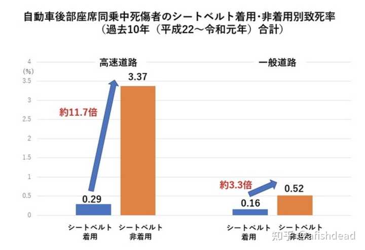 有哪些婴儿用品是收 智商税 的 知乎