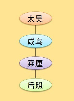 中国神仙体系是什么?