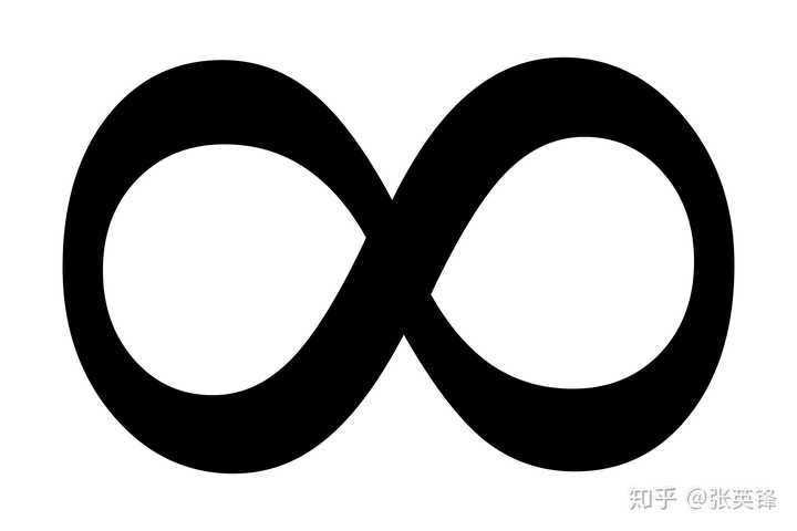 无穷符号「无穷」是数学中最核心的概念之一，但是「无穷」只存在于人类