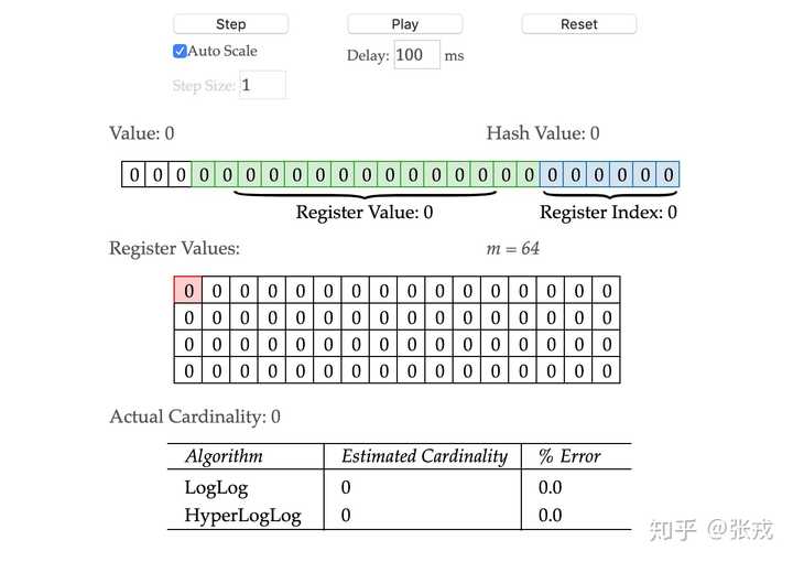 Redis源码中hyperloglog结构的实现原理是啥