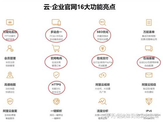 网站建设哪家公司比较好？
