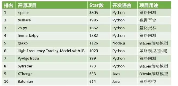 python金融