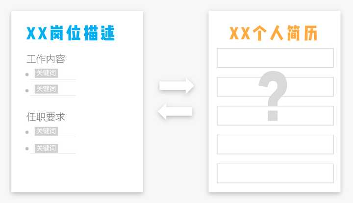 如何写出一份优秀的个人简历？