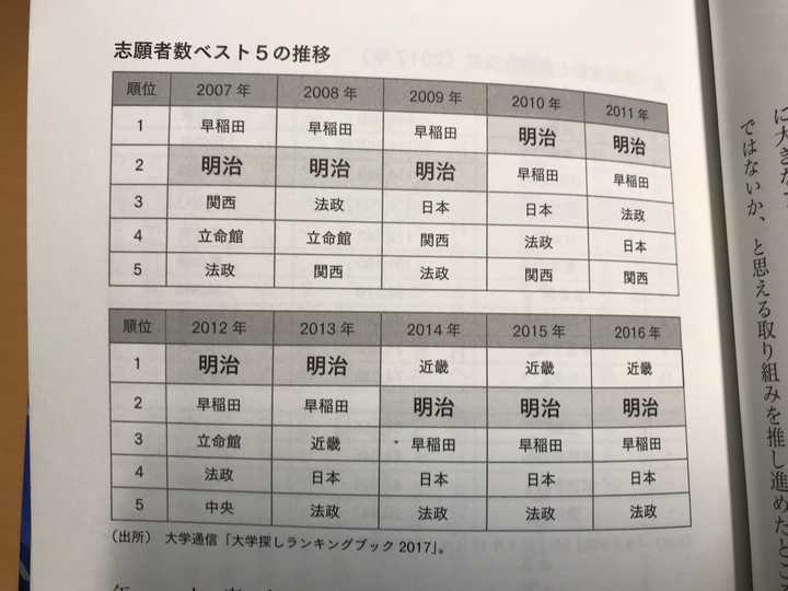 明治学院大学和日本大学哪个更好 知乎