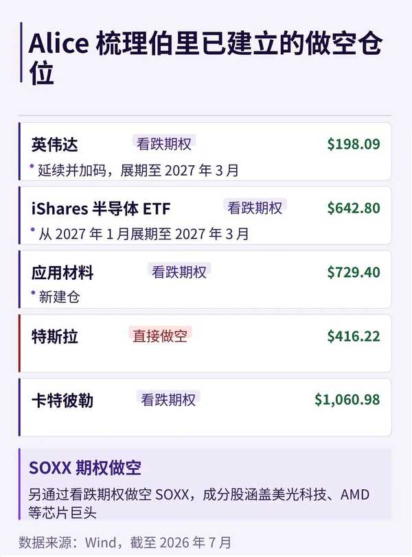 大空头迈克尔·伯里针对 AI 的做空行动进一步升级，如何解读？