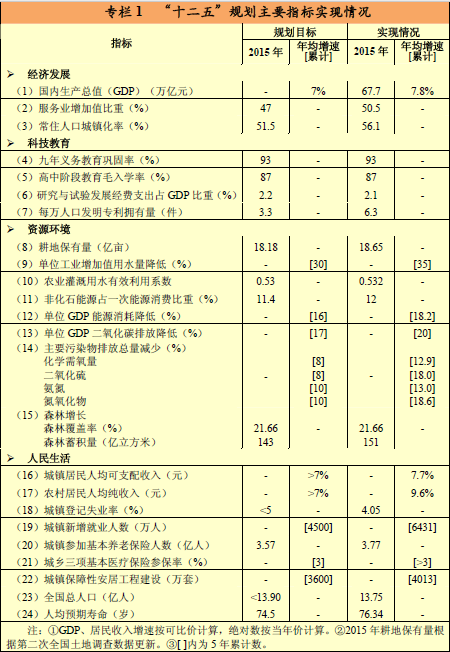 5 年后 中国社会将会发生哪些变化 知乎