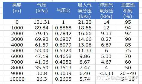 血氧饱和度正常值图片