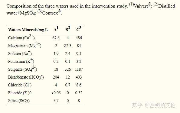 白开水 纯净水 矿泉水和蒸馏水哪个最适合做长期饮用水 知乎